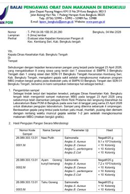 BPOM Temukan Bakteri Berbahaya di Ayam MBG Bengkulu Tengah, Diduga Jadi Penyebab Keracunan Siswa